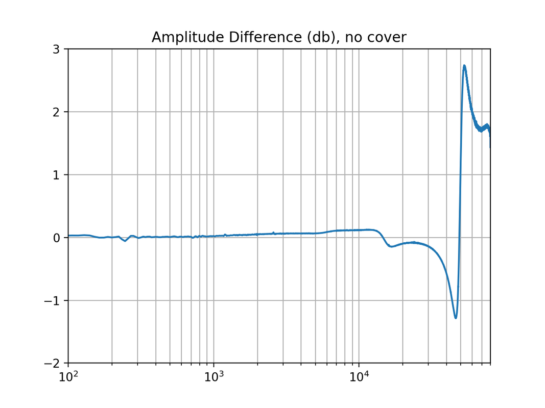 ampDiffNoCover