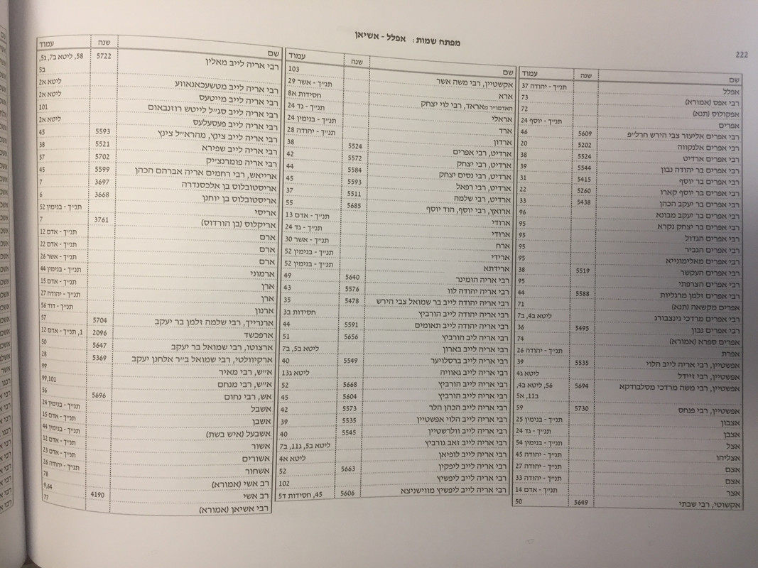 List of all names