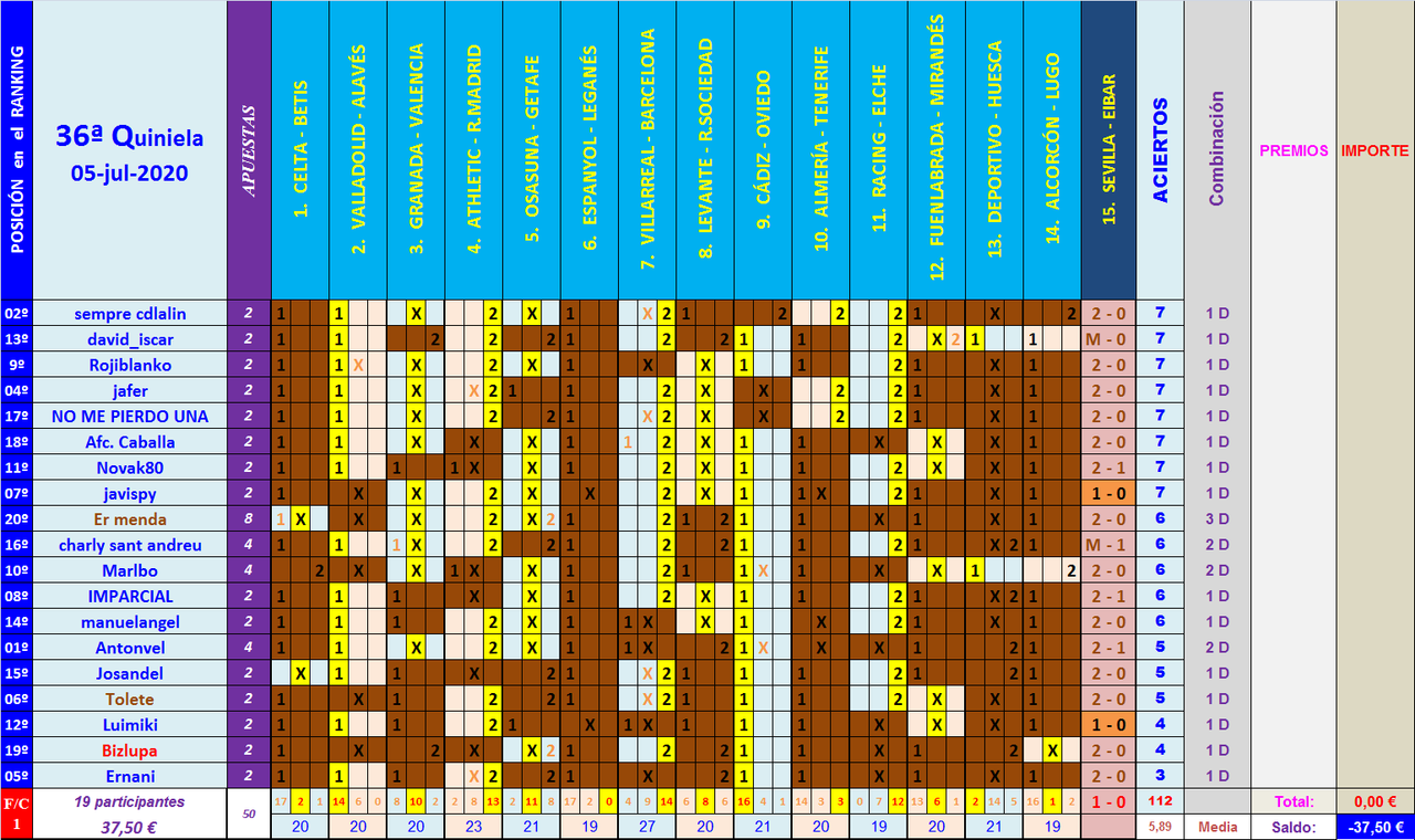 JUEGO con LA QUINIELA (8ª Edición) y EL QUINIGOL (7ª Edición) TEMP. 2019-20 (2ª parte) - Página 37 Q36