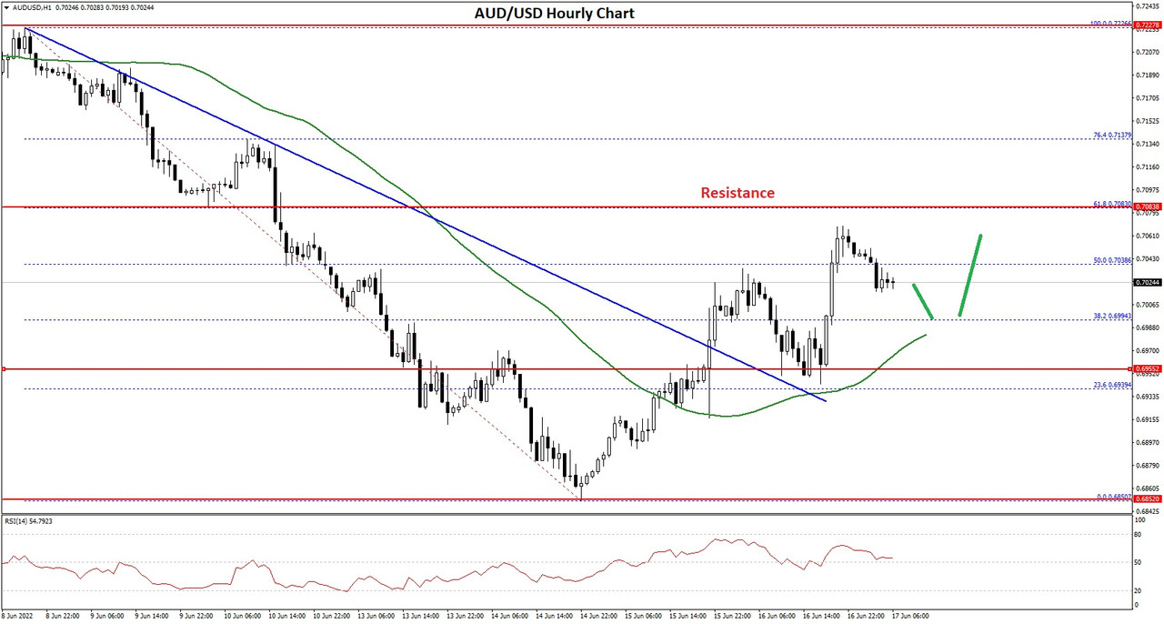 AUDUSD-Chart-1.jpg