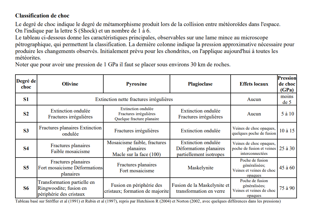 Ma deuxième météorite! Classification-Chocs