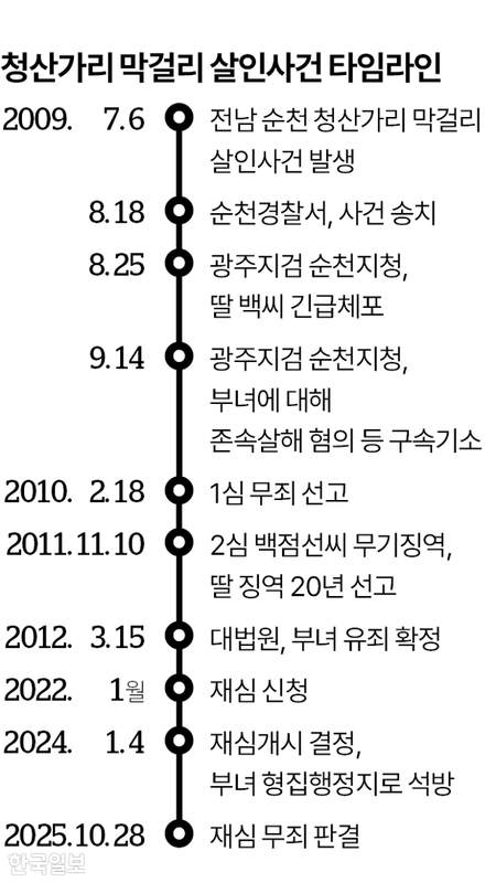 0000895508-003-20251104043126459