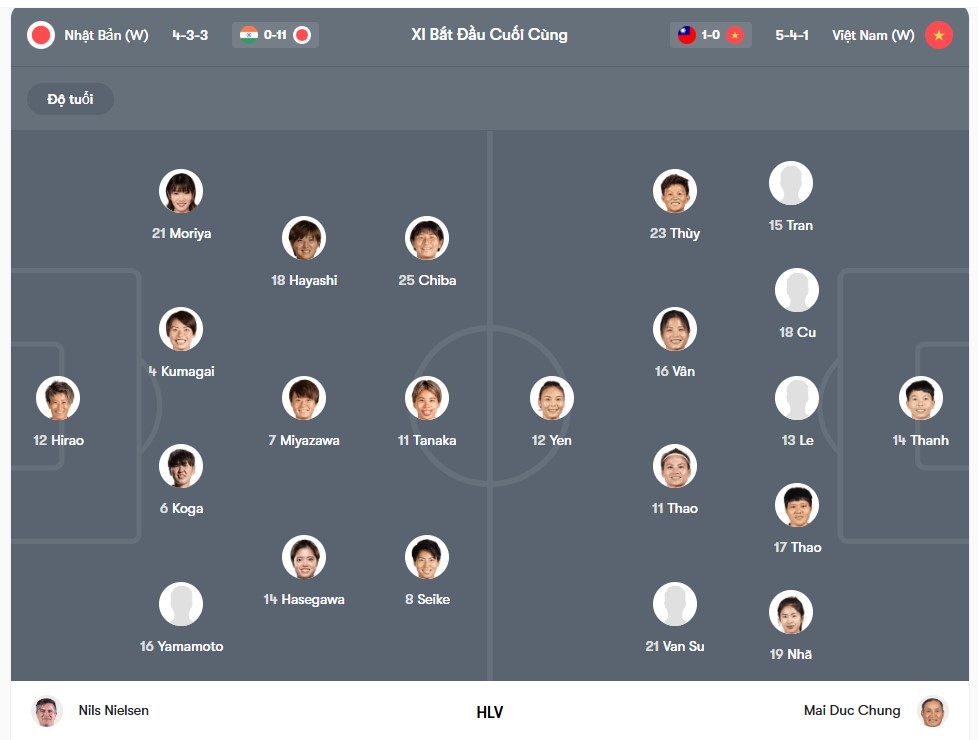doi hinh Nữ Nhật Bản vs Nữ Việt Nam