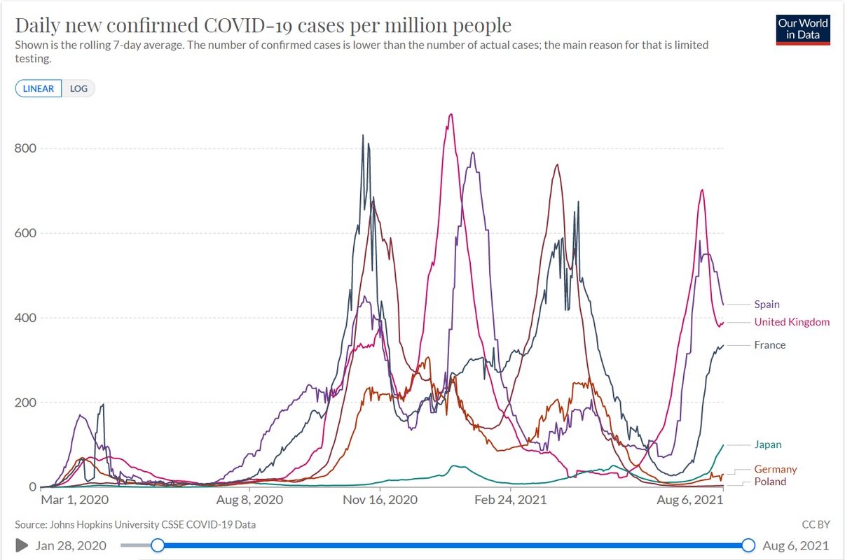Daily new confirmed COVID-19 cases per million people