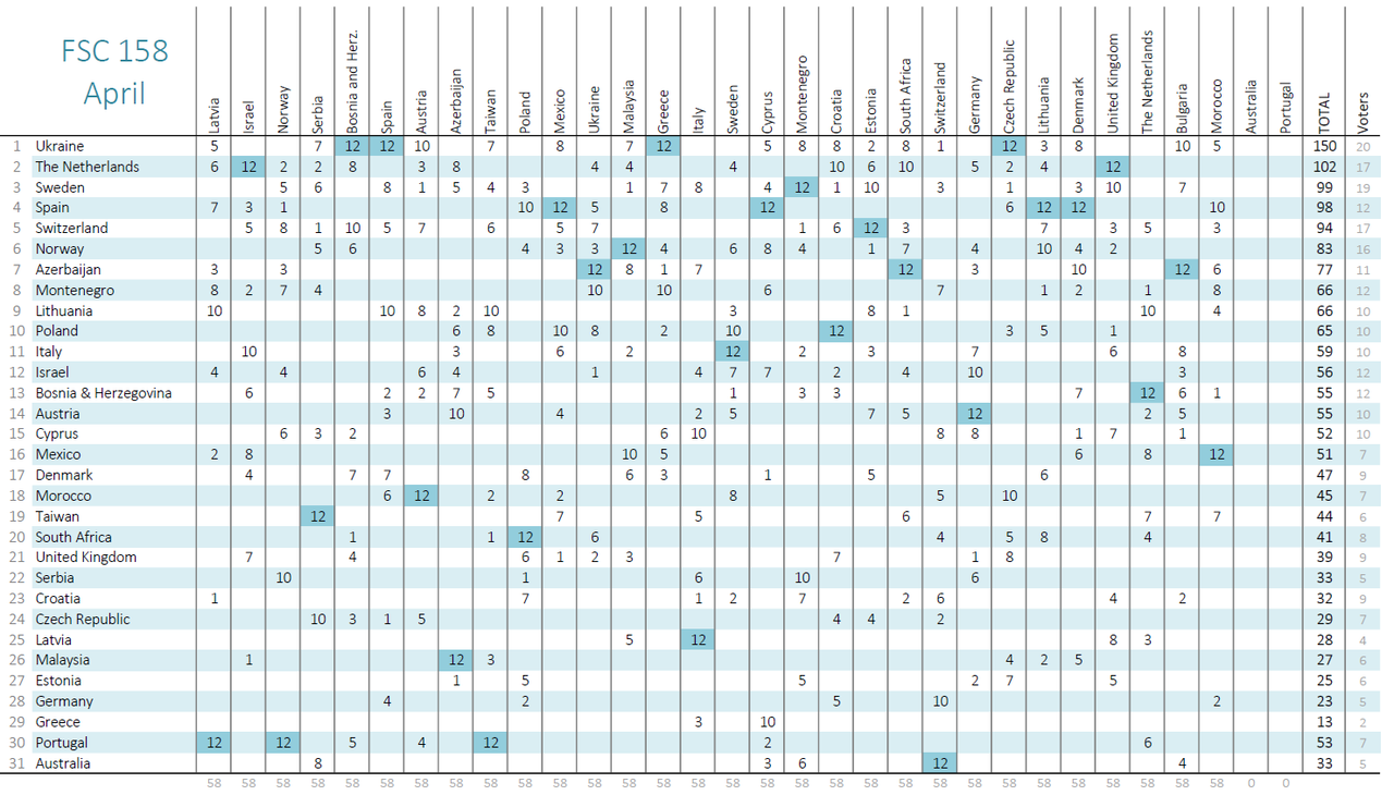 Results158.png