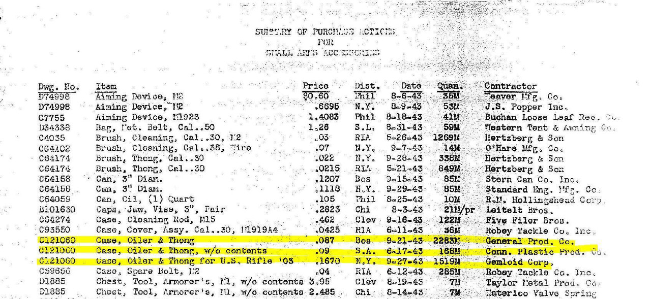 Departamento de Ordnance sobre la compra. Contratos para engrasadores de plástico. La notación (M) i