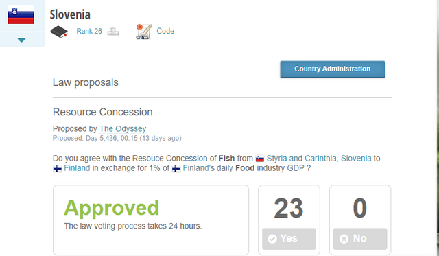 Slovenia-law-approved