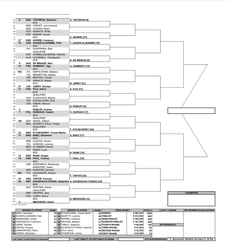 ATP M1000 Rome Open 2024 Talk Tennis