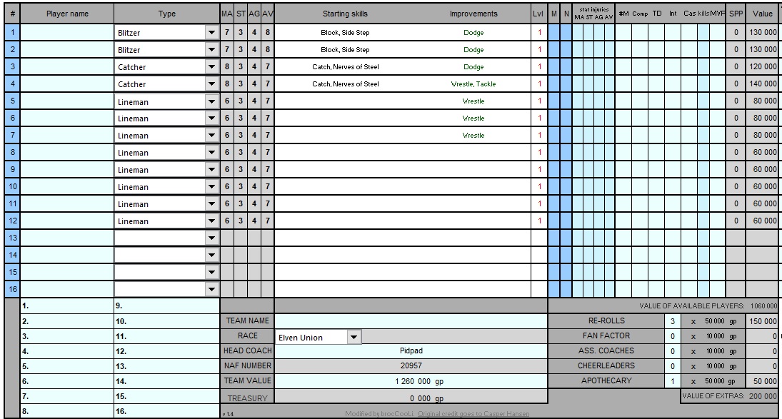 02 - Pidpad - Proelf