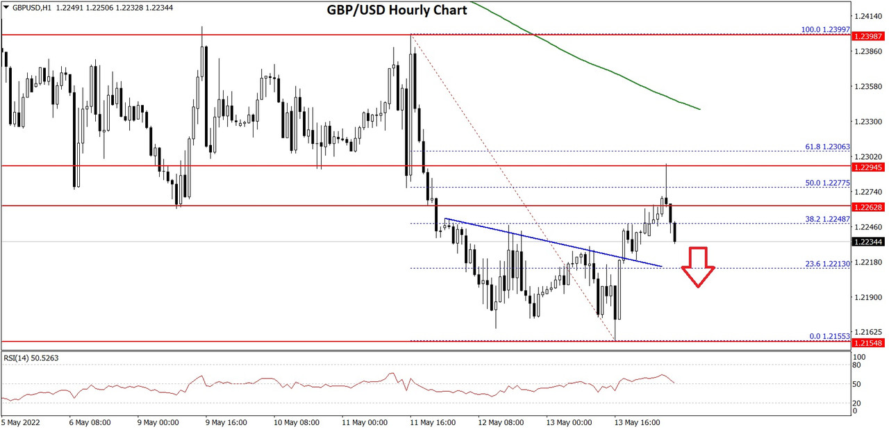 GBPUSD-Chart-2.jpg