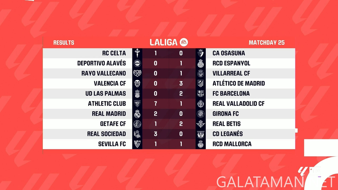 [Image: 20250224-LALIGA-MD24-HGS-1080-mkv-snapsh...49-151.jpg]