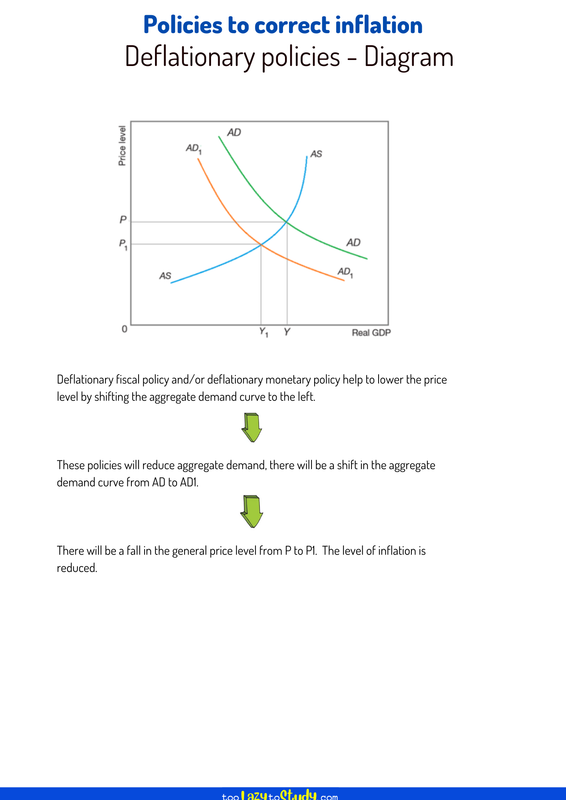 Deflationary policies - Diagram
