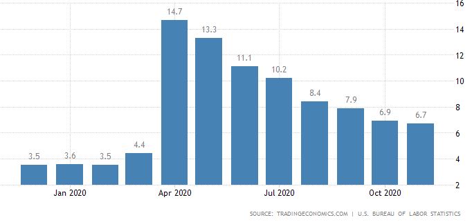 US-2020-unemployment.jpg