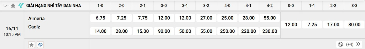 Tỷ lệ tỷ số chính xác Almeria vs Cadiz CF