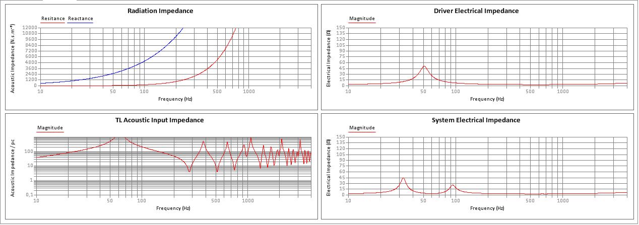 Mid pokus impedance