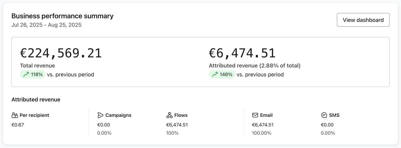 Vor CRM Revenue System - Dashboard Screenshot
