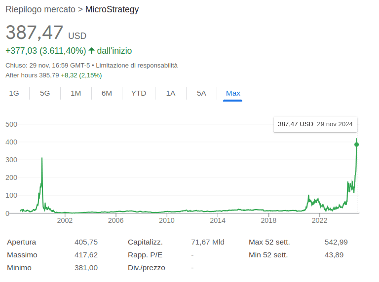 microstrtegy-nasdaq-quotazione-all