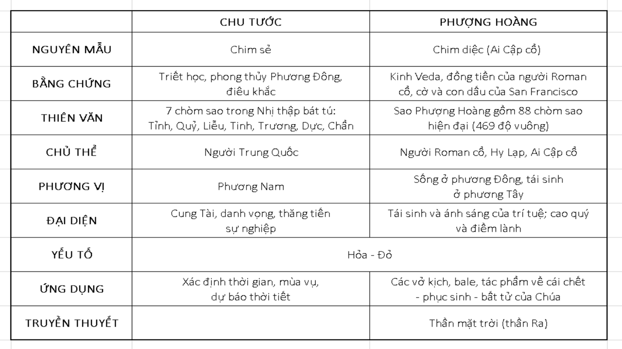 LẬP BẢNG SO SÁNH