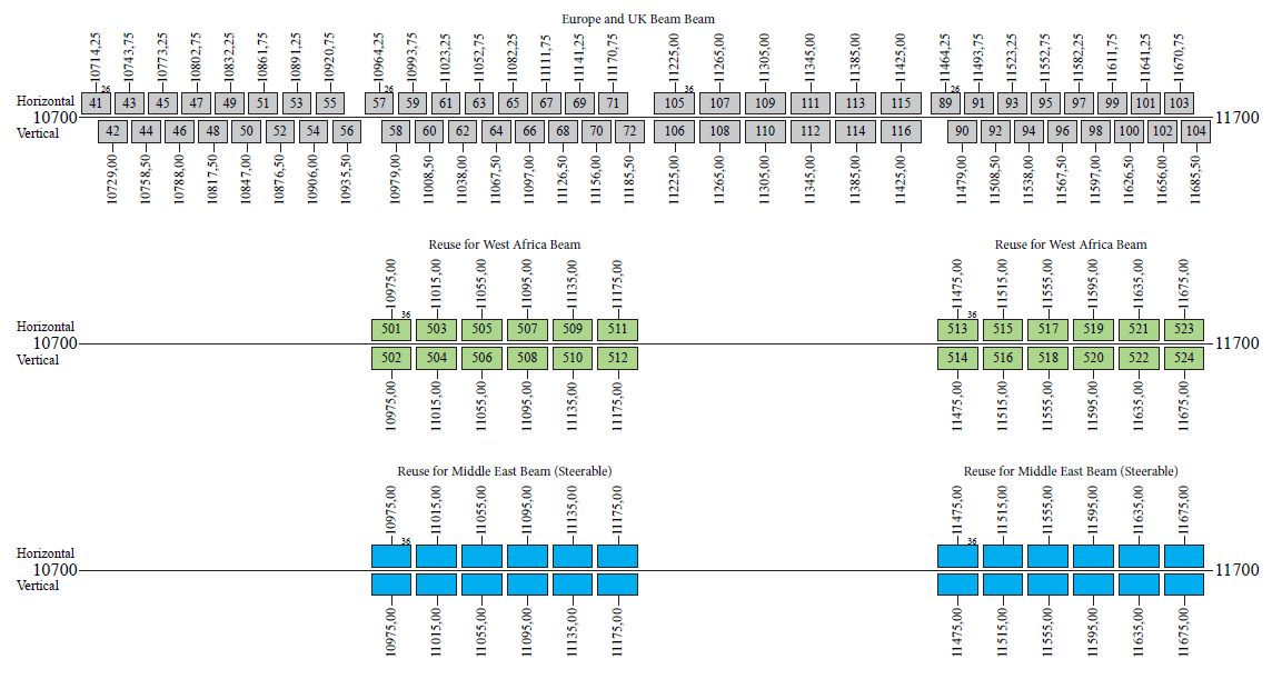 28,2E_Frequency-Plan_Low-Band