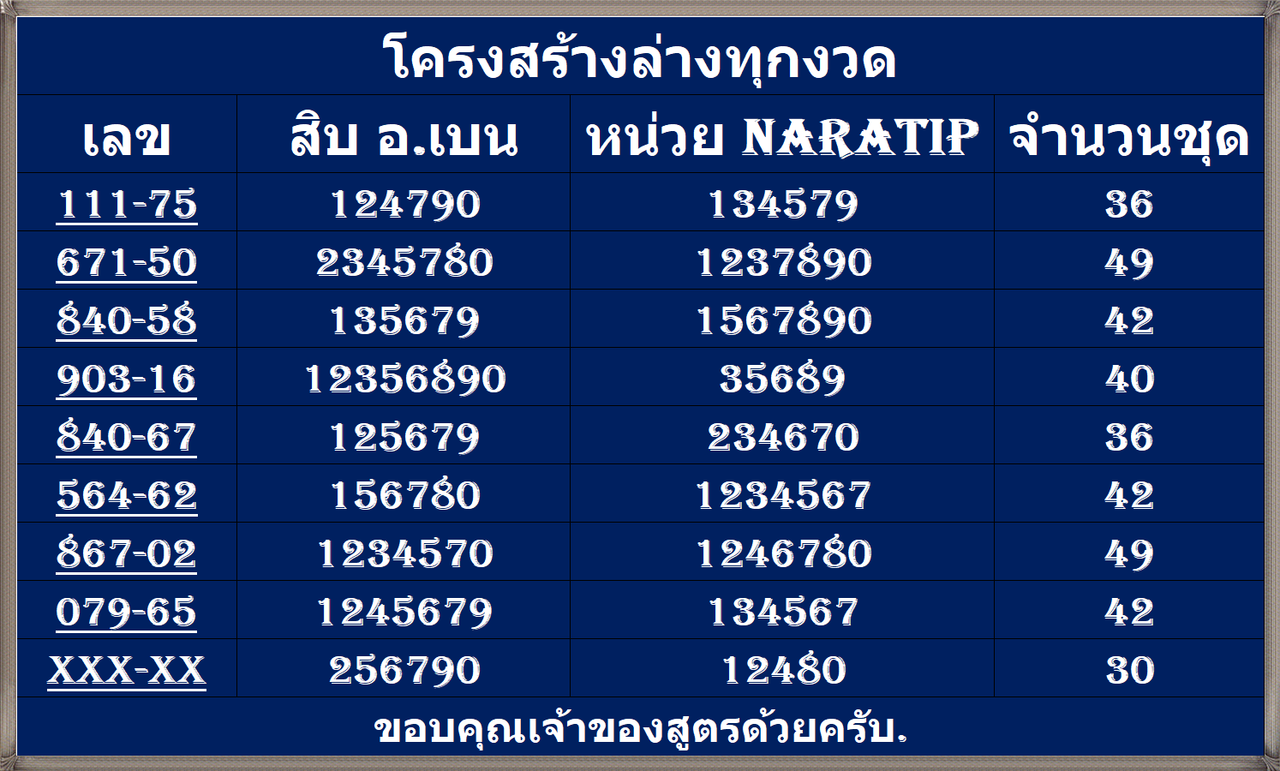 โครงสร้างล่างทุกงวด