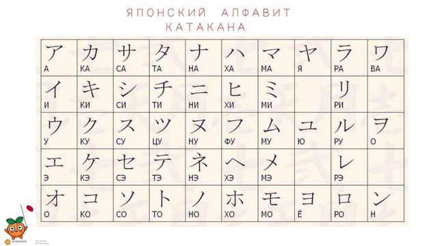 https://i.postimg.cc/g0zyRnh4/3-yaponskij-alfavit-katakana.jpg