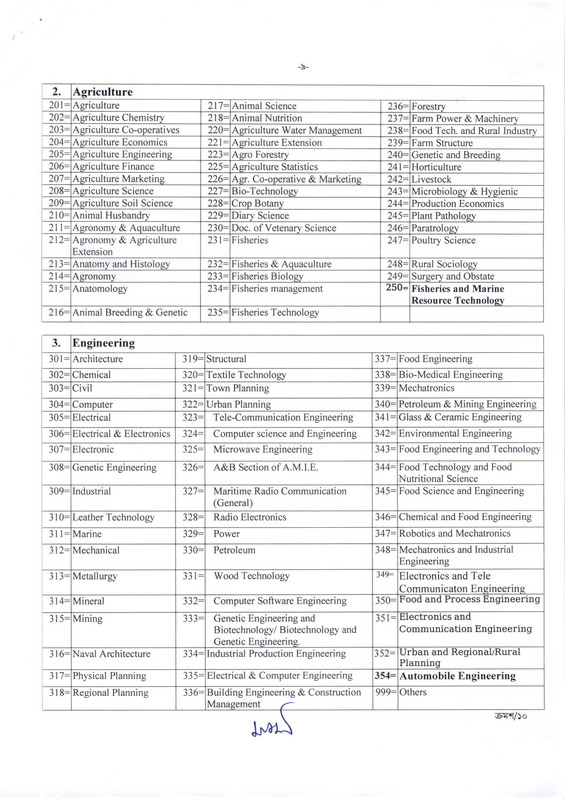 BPSC-Non-Cadre-Job-Apply-Instructions-2023-PDF-09