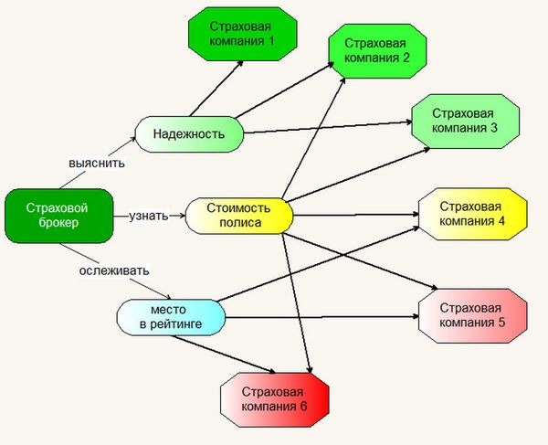 Страховой брокер – ваш личный помощник в сфере страхования.
