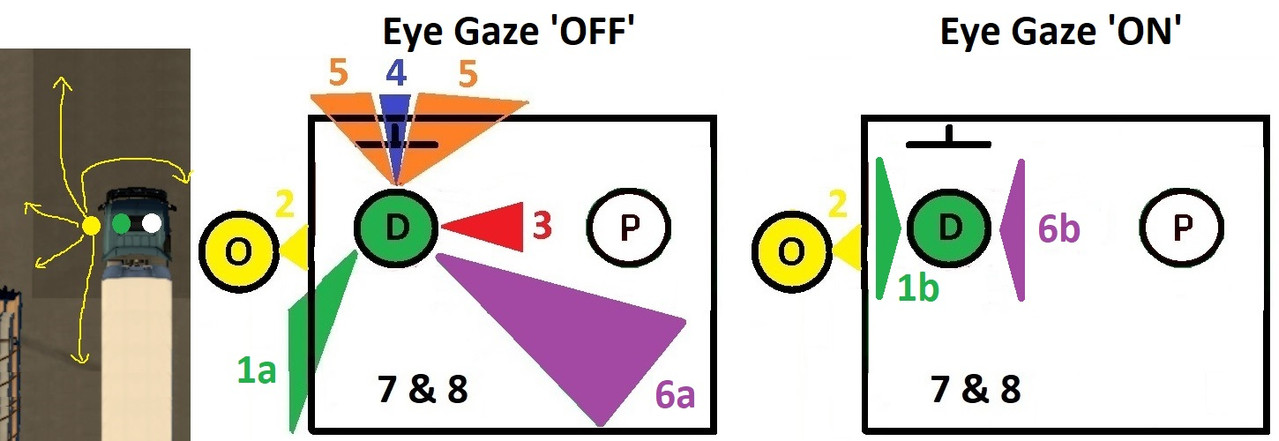 TEDE v2 0 look action trigger zones