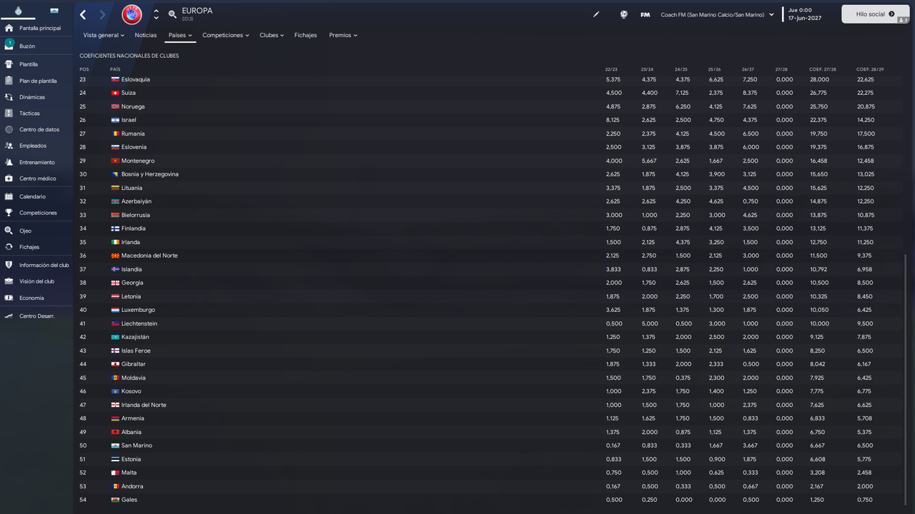 Europa-Coeficientes-nacionales-de-clubes
