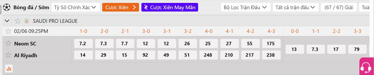 Tỷ lệ tỷ số chính xác Neom Sports Club vs Al-Riyadh