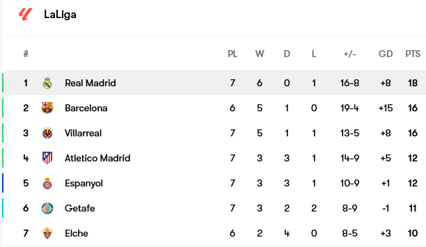 Screenshot-2025-09-28-at-11-59-57-Real-Madrid-fixtures-team-info-and-top-players