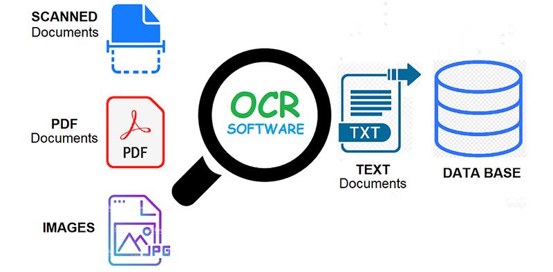 A Simple Guide To OCR Using Pytesseract Knoldus Blogs a-simple-guide-to-ocr-using-pytesseract-knoldus-blogs