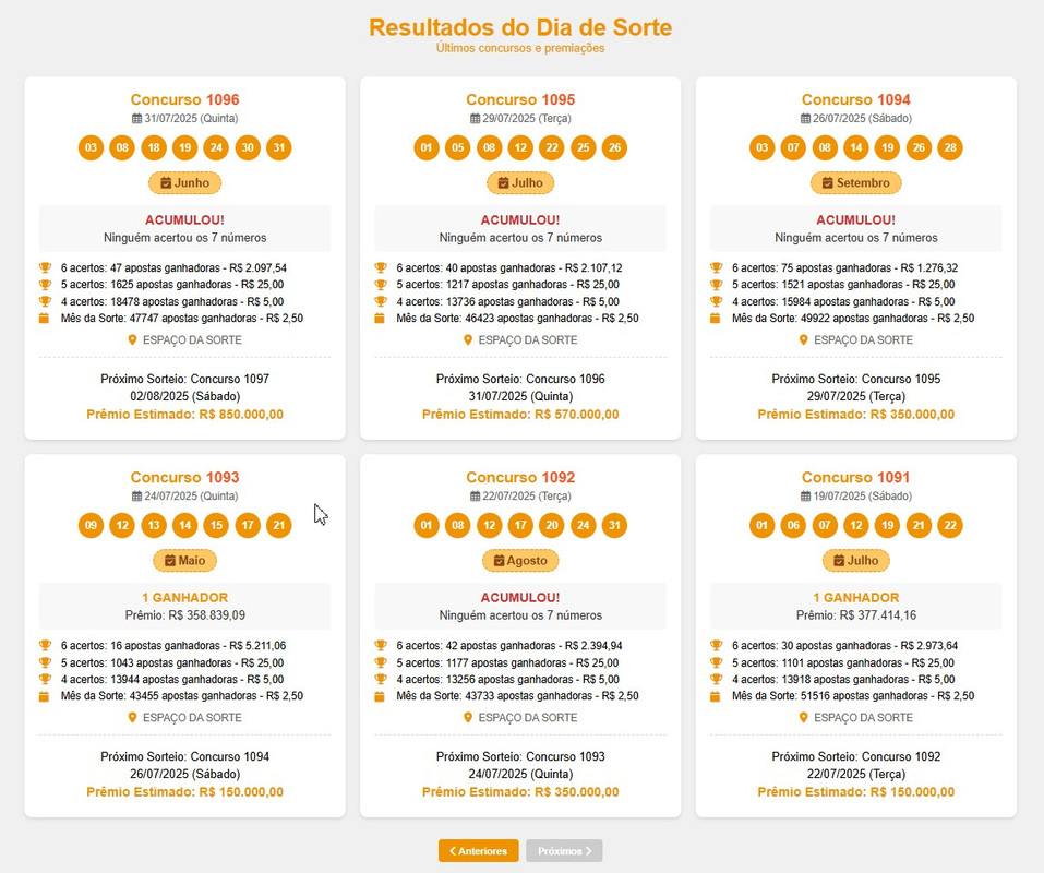 Esquema de apostas Dia de Sorte