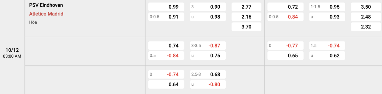 Tỷ lệ kèo PSV vs Atletico Madrid