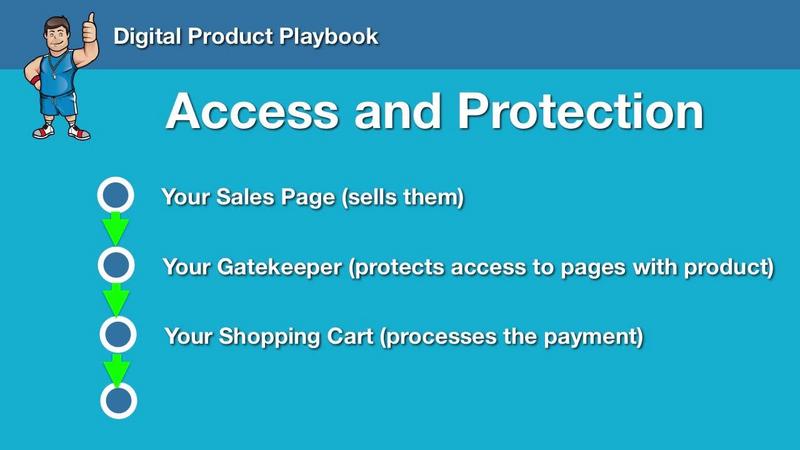 [Image: G-PDave-Kaminski-Digital-Product-Playbook-Live.jpg]
