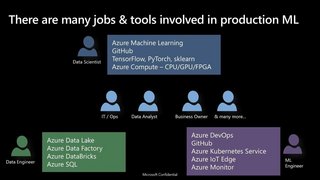Manage Your End To End Machine Learning Lifecycle With Mlops Manage Your End To End Machine Learning Lifecycle With Mlops