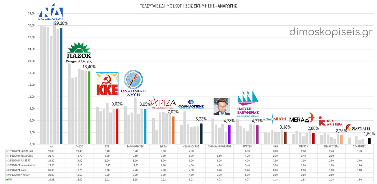 Εικόνα
