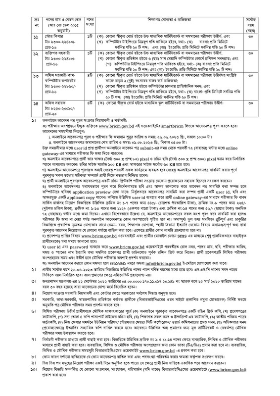 BRICM-Job-Circular-2023-PDF-2