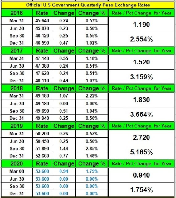 Historical-Rates-2016-2020.jpg