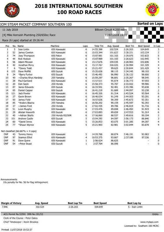 Race 4 Result-p1