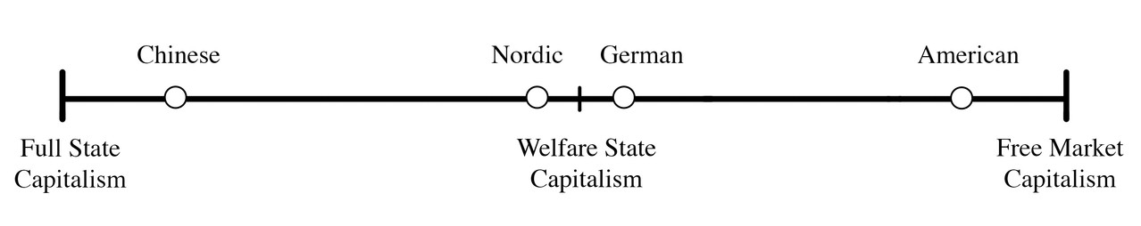 Models-Chart