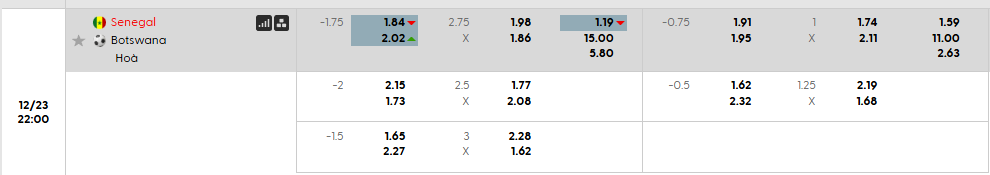 Tỷ lệ kèo Senegal vs Botswana