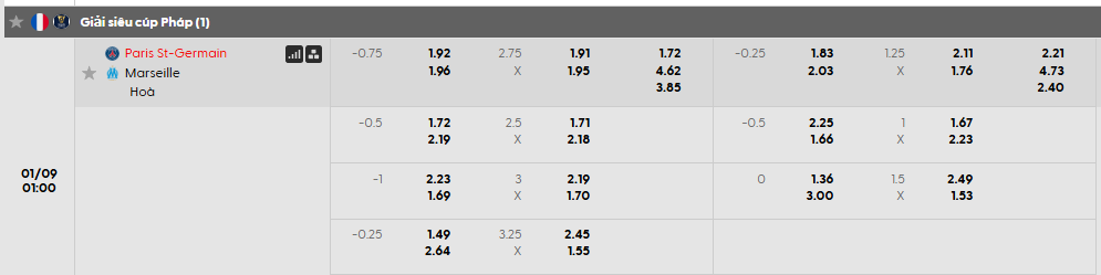 Tỷ lệ kèo PSG vs Marseille
