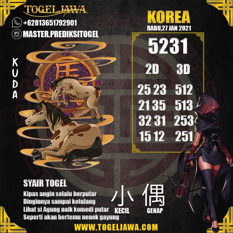 Prediksi Korea Tanggal 2021-01-27