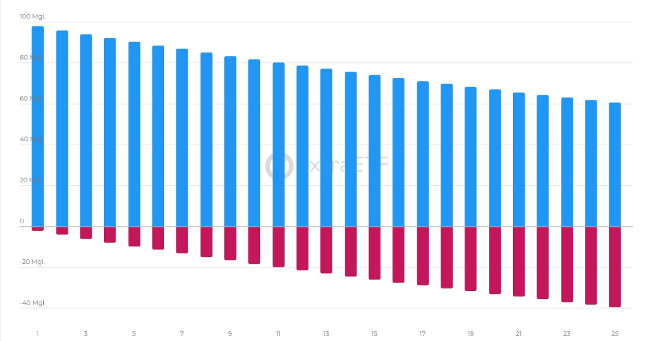 Capitale eroso inflazione italiana