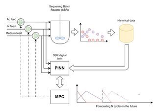 Hybrid control system schematic