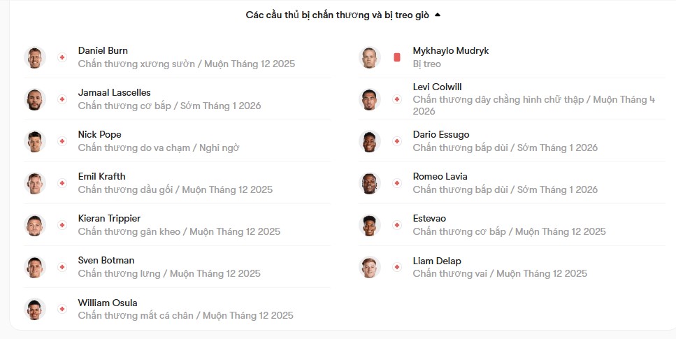 luc luong Newcastle vs Chelsea