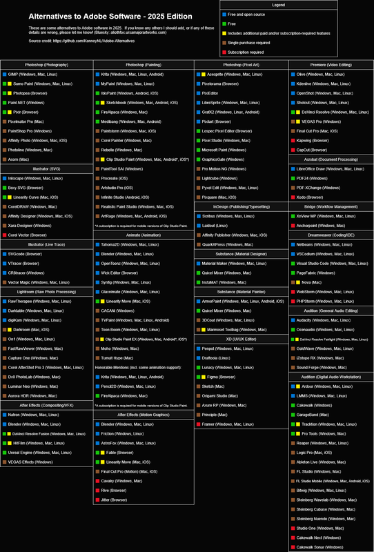 AdobeAlternatives