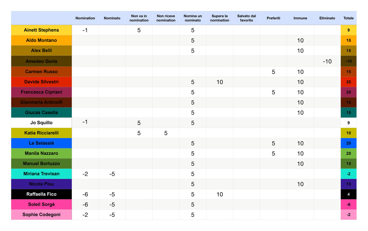 Punteggi concorrenti  (10)_page-0001