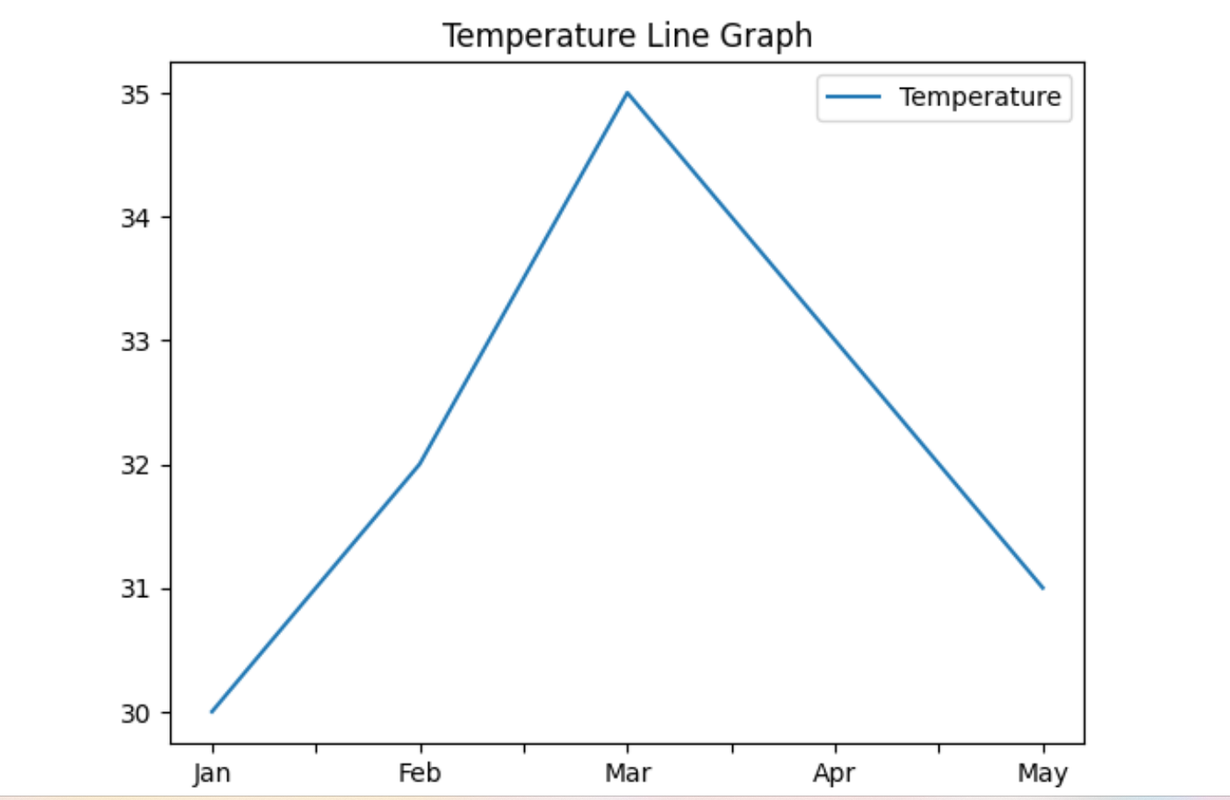 linegraph